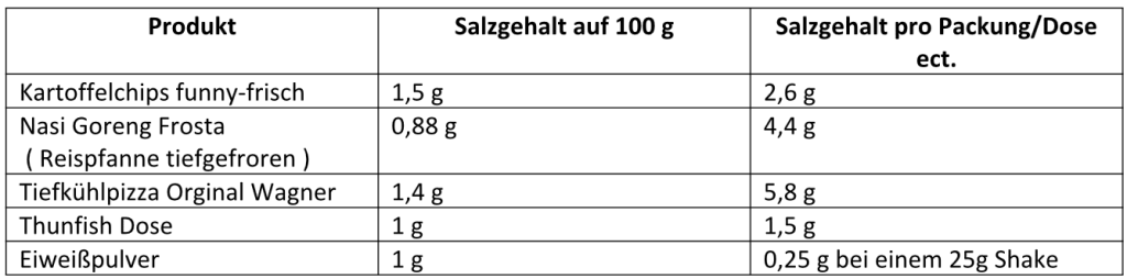 Salz Aufgaben und Bedeutung für Körper